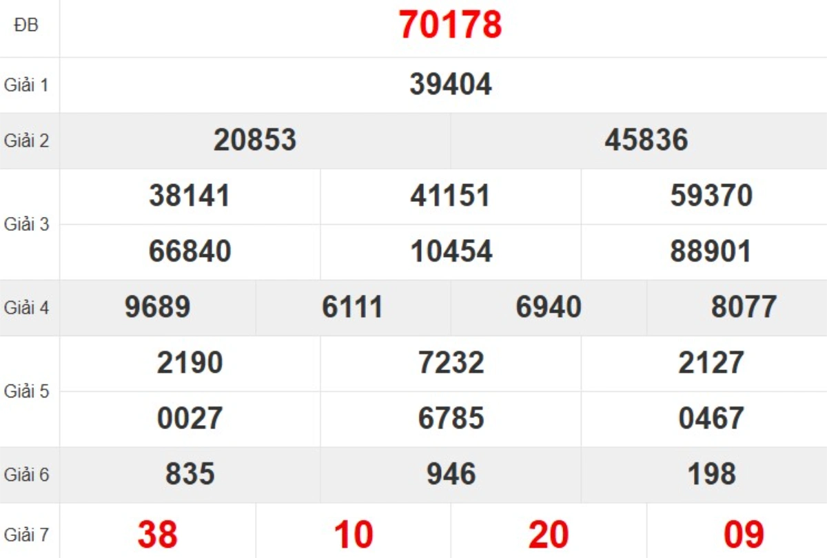 Quay thử XSMB hôm nay