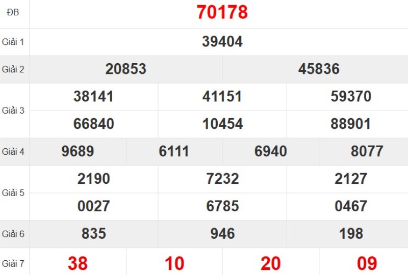 Quay thử XSMB hôm nay