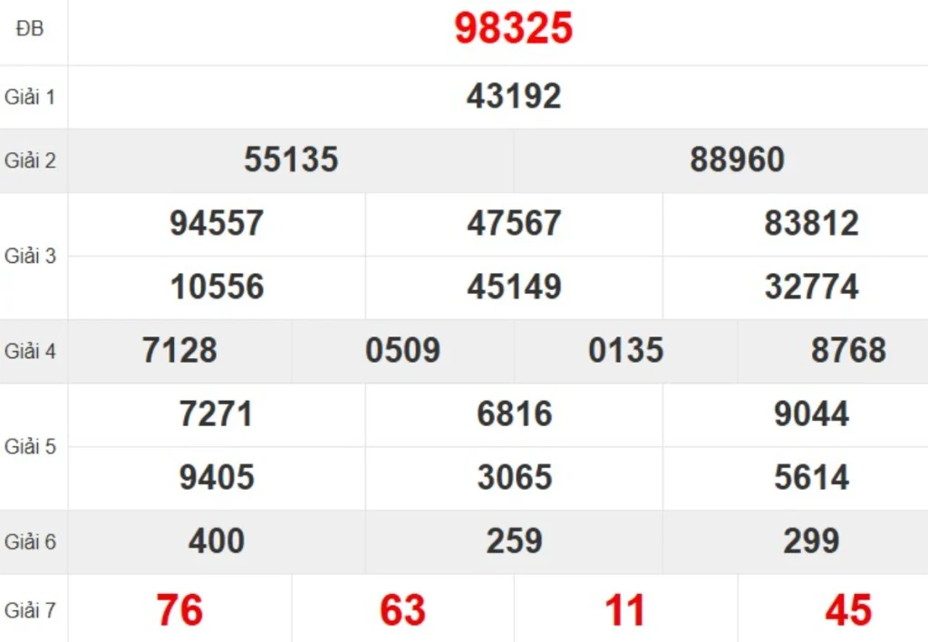 Quay thử XSMB hôm nay