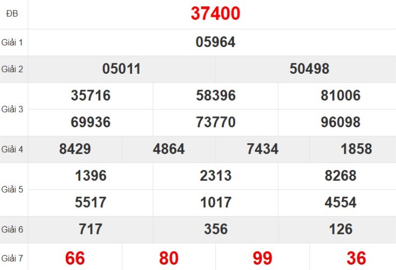 Quay thử XSMB hôm nay