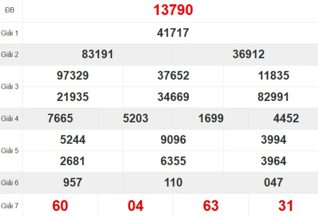 Quay thử XSMB hôm nay