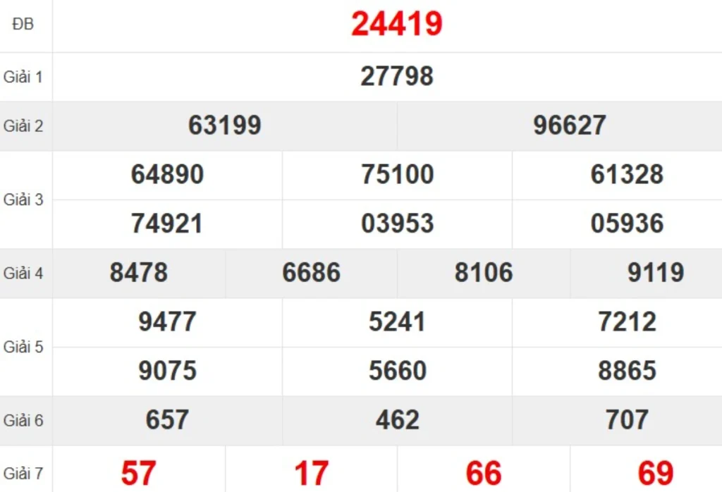 Quay thử XSMB hôm nay