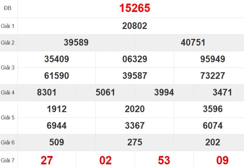 Quay thử XSMB hôm nay