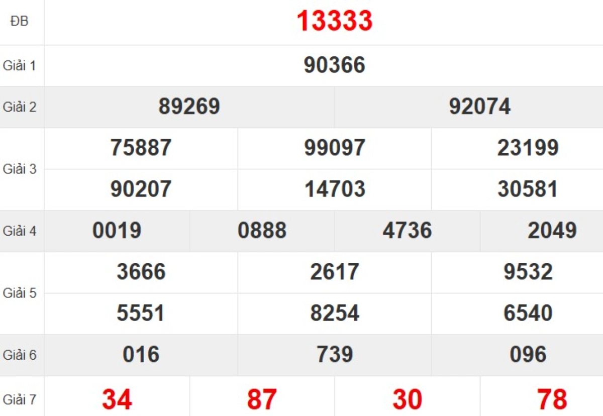 Quay thử XSMB hôm nay