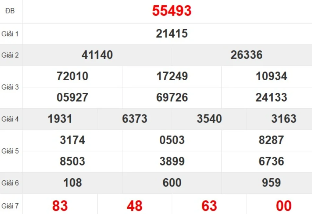 Quay thử XSMB hôm nay