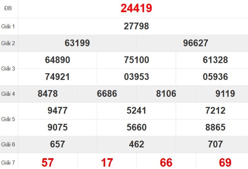 Quay thử XSMB hôm nay