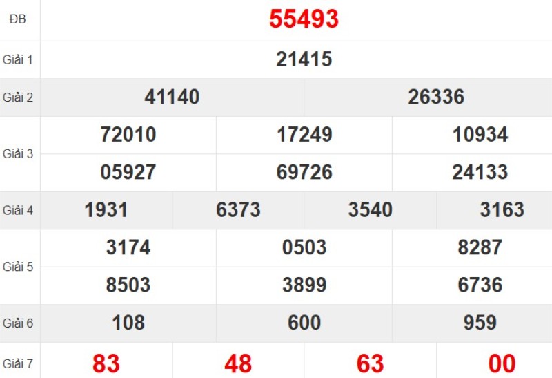 Quay thử XSMB hôm nay