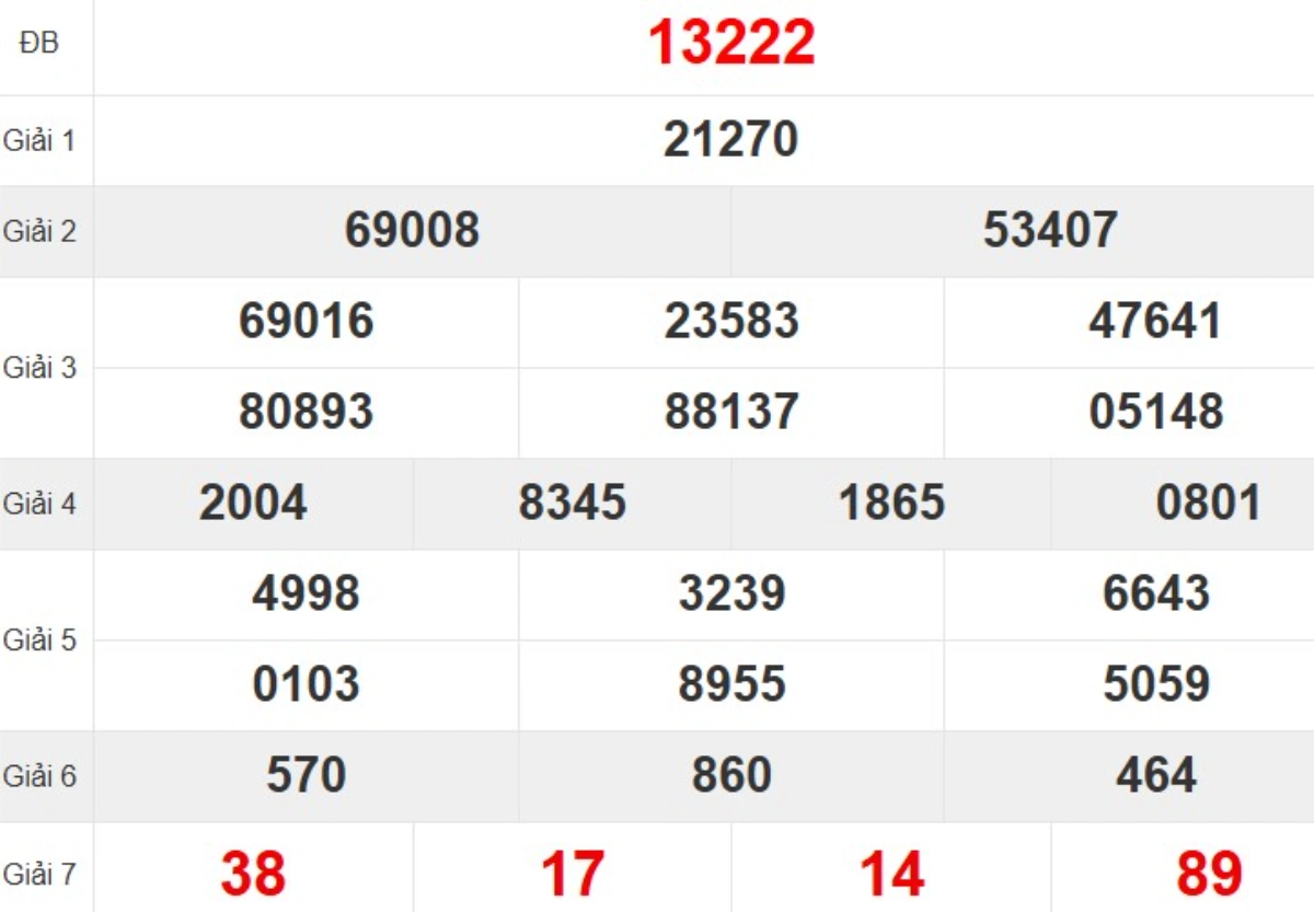 Quay thử XSMB hôm nay