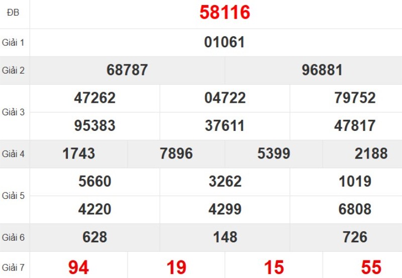 Quay thử XSMB hôm nay