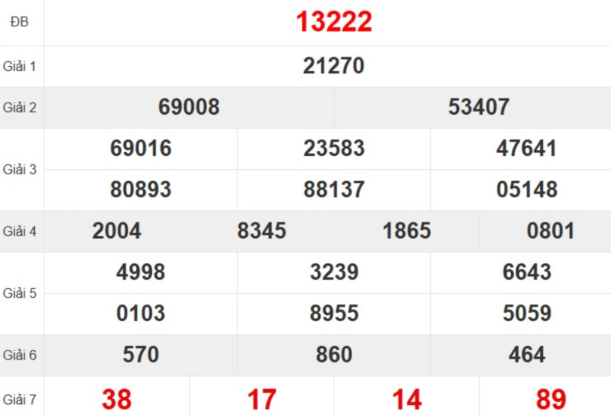 Quay thử XSMB hôm nay