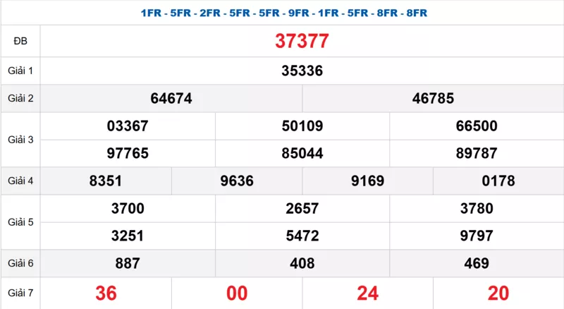 Bảng kết quả quay thử xổ số miền Bắc ngày 02/03/2026