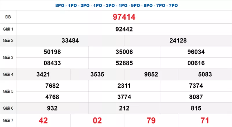 Bảng kết quả quay thử xổ số miền Bắc ngày 03/03/2026