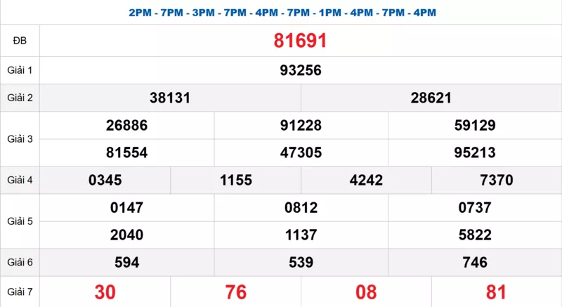 Bảng kết quả quay thử xổ số miền Bắc ngày 04/03/2026