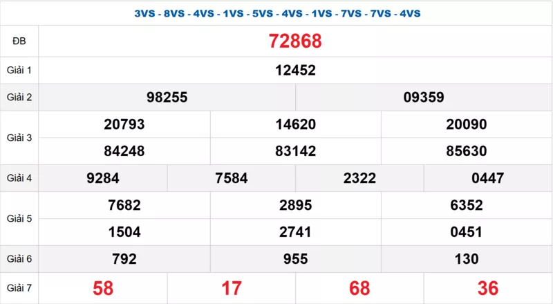 Bảng kết quả quay thử xổ số miền Bắc ngày 05/03/2026