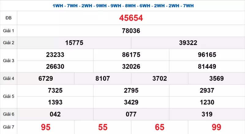 Bảng kết quả quay thử xổ số miền Bắc ngày 06/03/2026