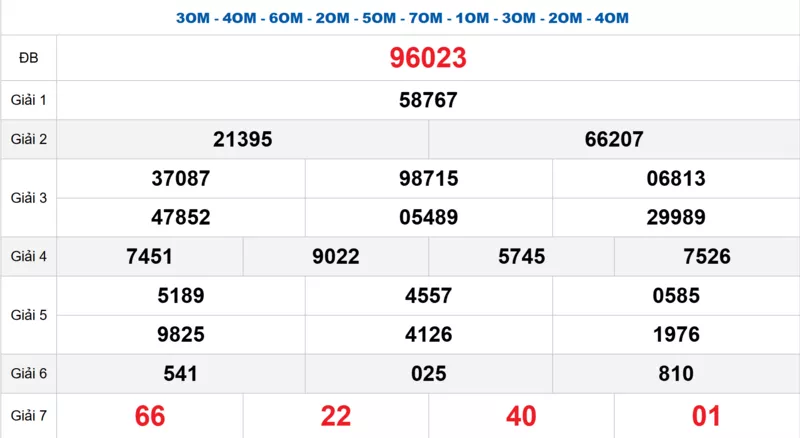 Bảng kết quả quay thử xổ số miền Bắc ngày 07/03/2026