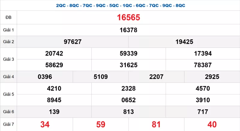 Bảng kết quả quay thử xổ số miền Bắc ngày 08/03/2026