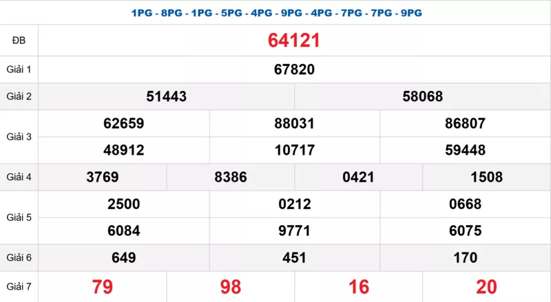 Bảng kết quả quay thử xổ số miền Bắc ngày 09/03/2026