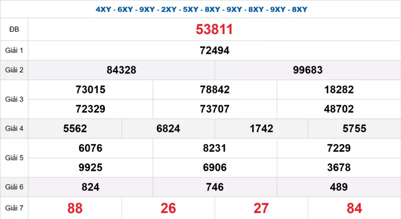 Bảng kết quả quay thử xổ số miền Bắc ngày 10/03/2026