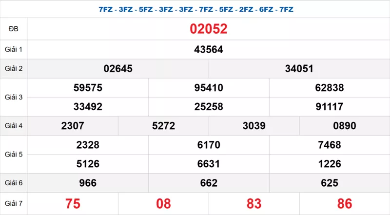 Bảng kết quả quay thử xổ số miền Bắc ngày 11/03/2026 