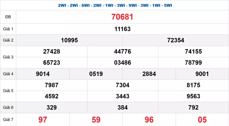 Bảng kết quả quay thử xổ số miền Bắc ngày 13/03/2026