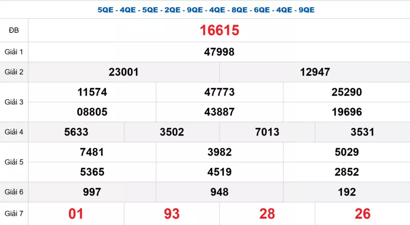 Bảng kết quả quay thử xổ số miền Bắc ngày 15/03/2026