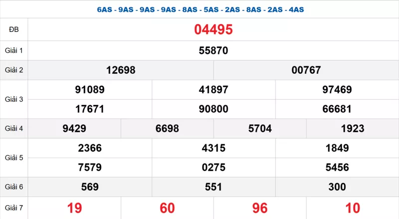 Bảng kết quả quay thử xổ số miền Bắc ngày 16/03/2026