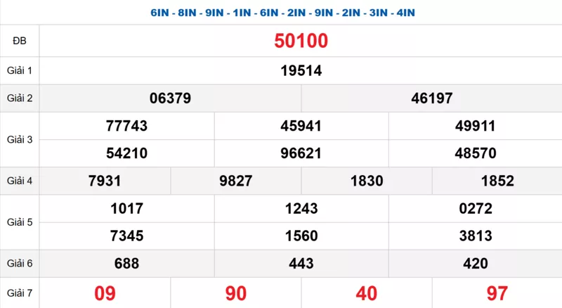 Bảng kết quả quay thử xổ số miền Bắc ngày 17/03/2026