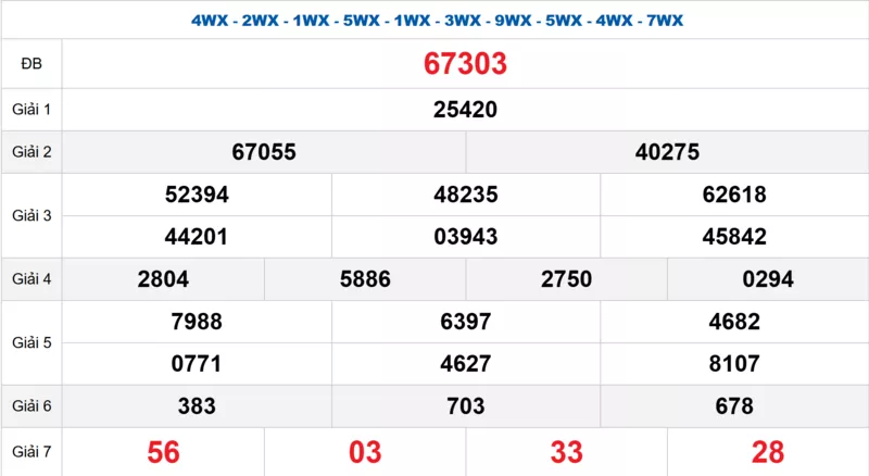 Bảng kết quả quay thử xổ số miền Bắc ngày 18/03/2026