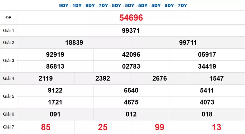 Bảng kết quả quay thử xổ số miền Bắc ngày 20/03/2026