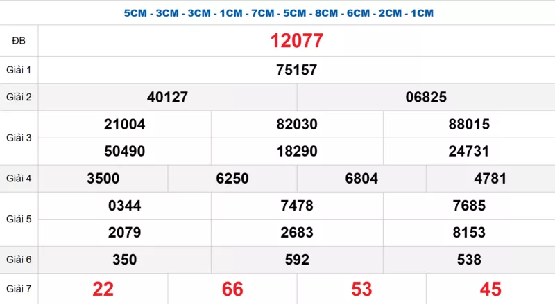 Bảng kết quả quay thử xổ số miền Bắc ngày 22/03/2026