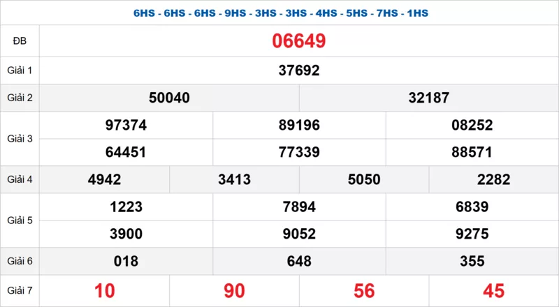 Bảng kết quả quay thử xổ số miền Bắc ngày 24/03/2026