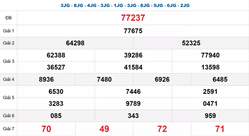 Bảng kết quả quay thử xổ số miền Bắc ngày 27/03/2026