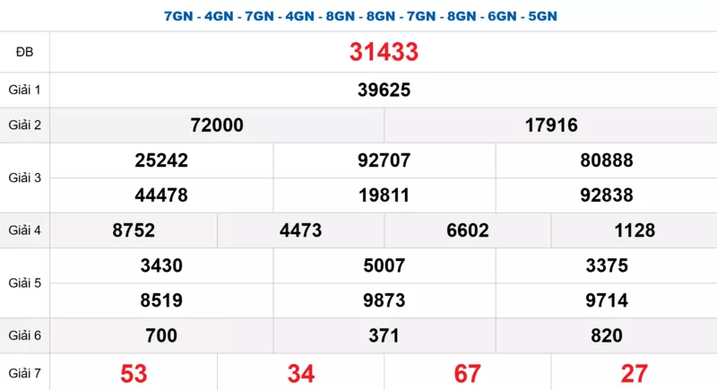 Bảng kết quả quay thử xổ số miền Bắc ngày 29/03/2026