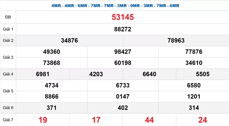Bảng kết quả quay thử xổ số miền Bắc ngày 30/03/2026