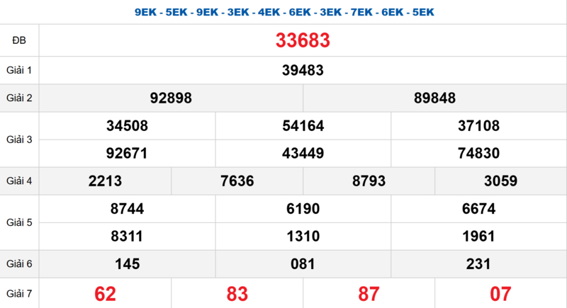 Bảng kết quả quay thử xổ số miền Bắc ngày 31/03/2026