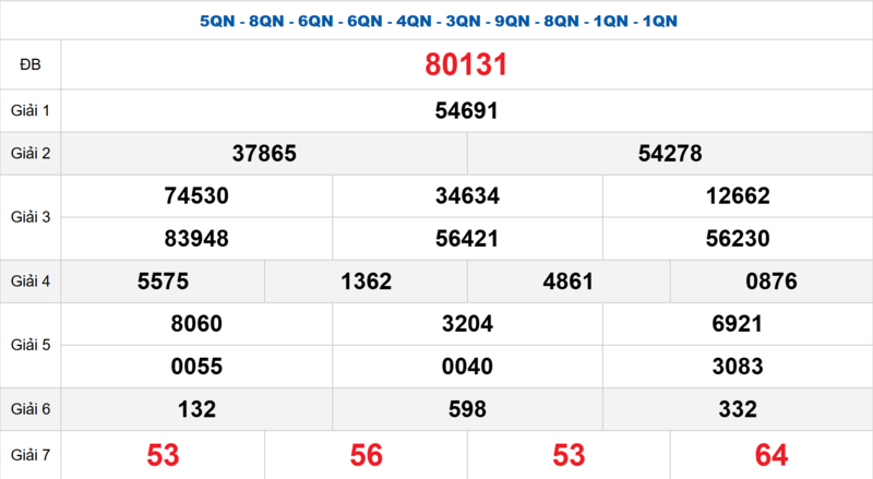 Bảng kết quả quay thử xổ số miền Bắc ngày 01/04/2026