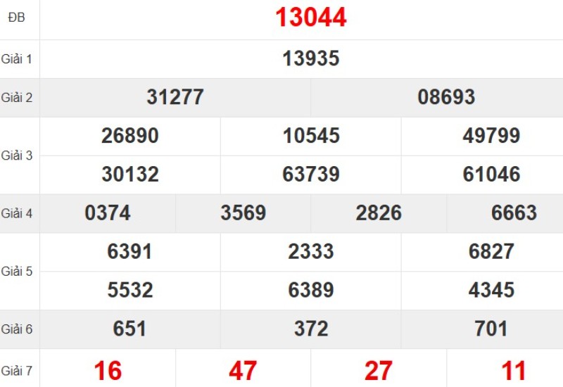 Quay thử XSMB hôm nay