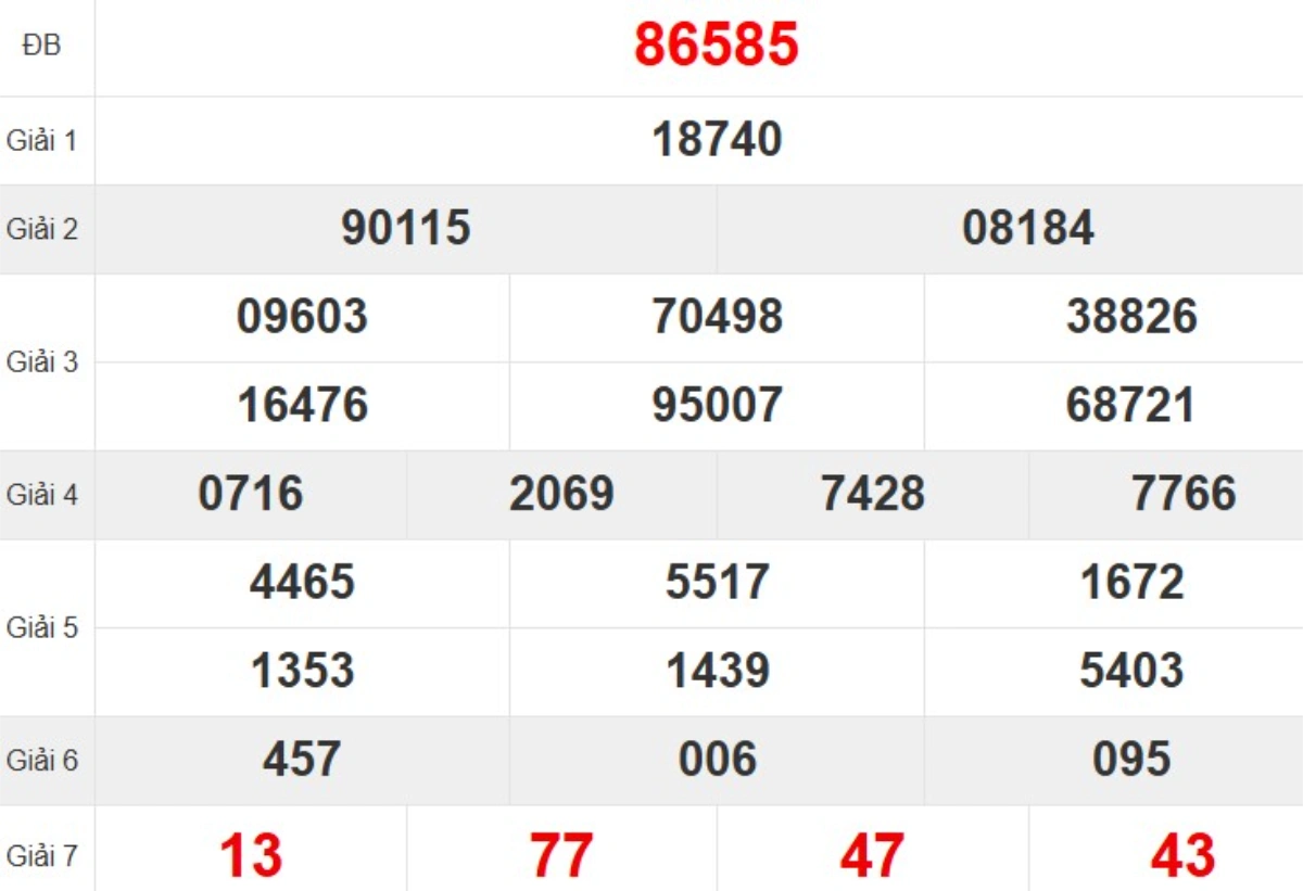 Quay thử XSMB hôm nay