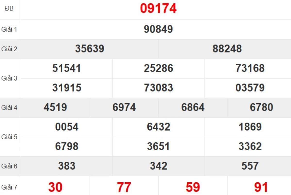 Quay thử XSMB hôm nay