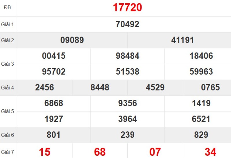 Quay thử XSMB hôm nay