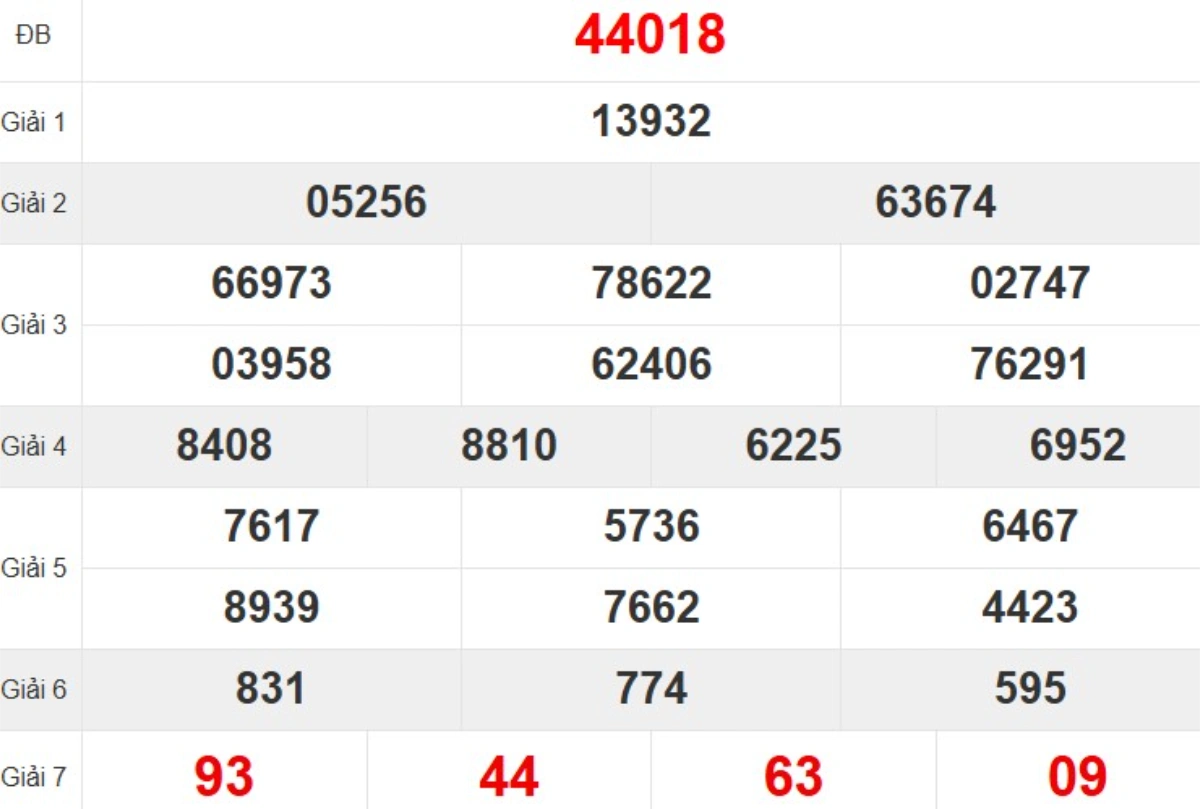 Quay thử XSMB hôm nay