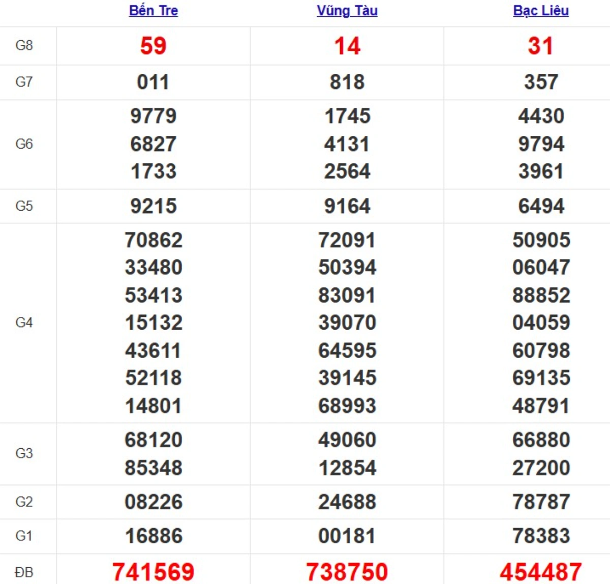 Quay thử xsmn hôm nay