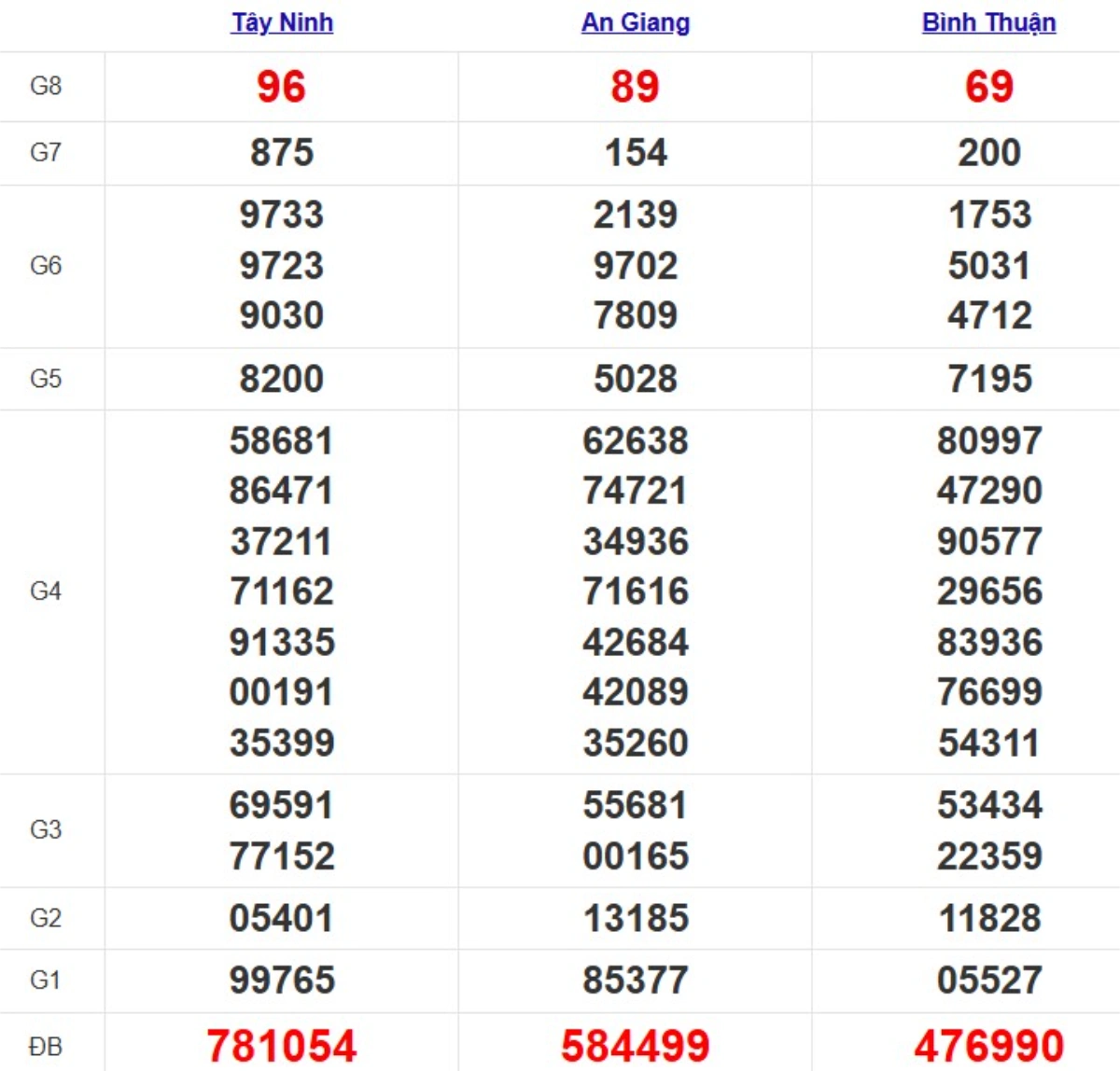 Quay thử xsmn hôm nay