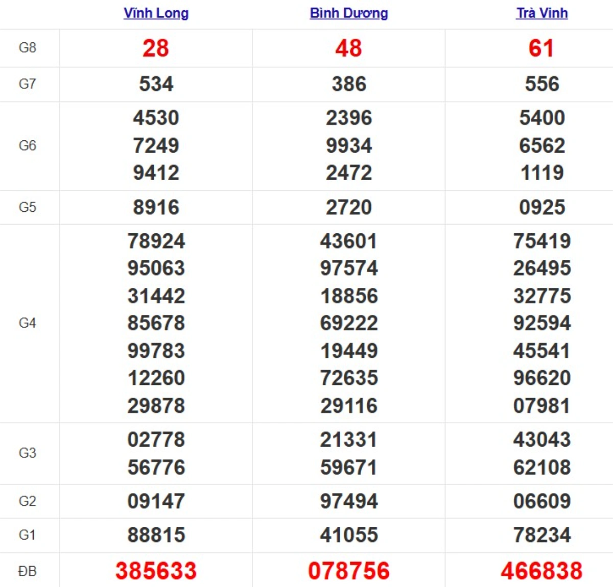 Quay thử xsmn hôm nay