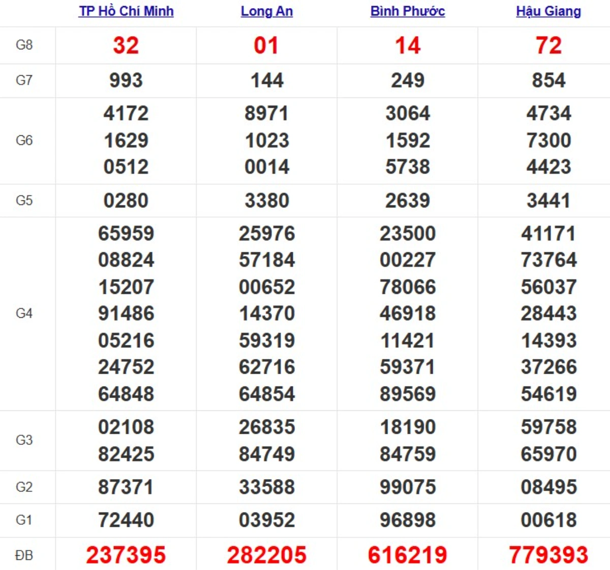 Quay thử xsmn hôm nay
