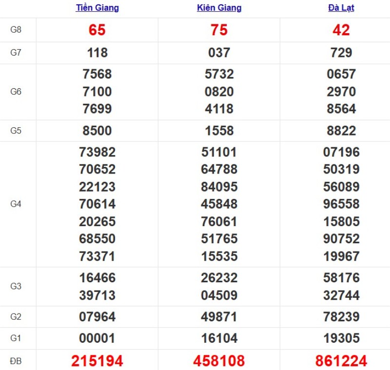 Quay thử xổ số miền Nam hôm nay