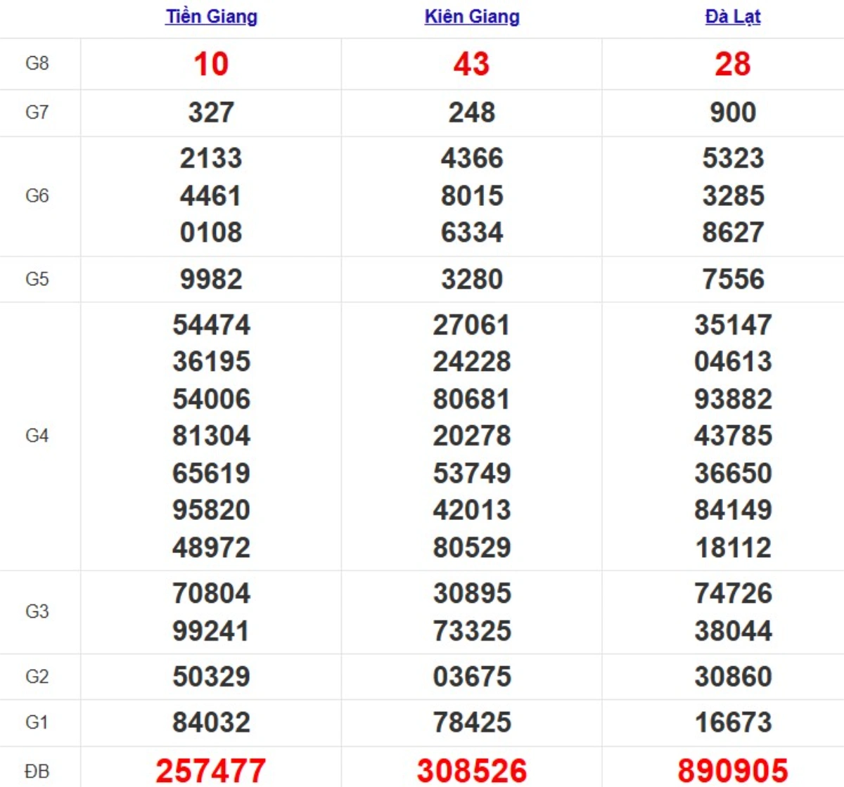 Quay thử xsmn hôm nay