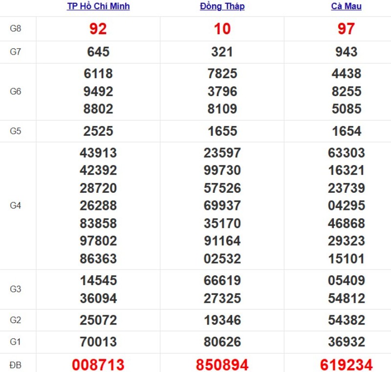 Quay thử xổ số miền Nam hôm nay