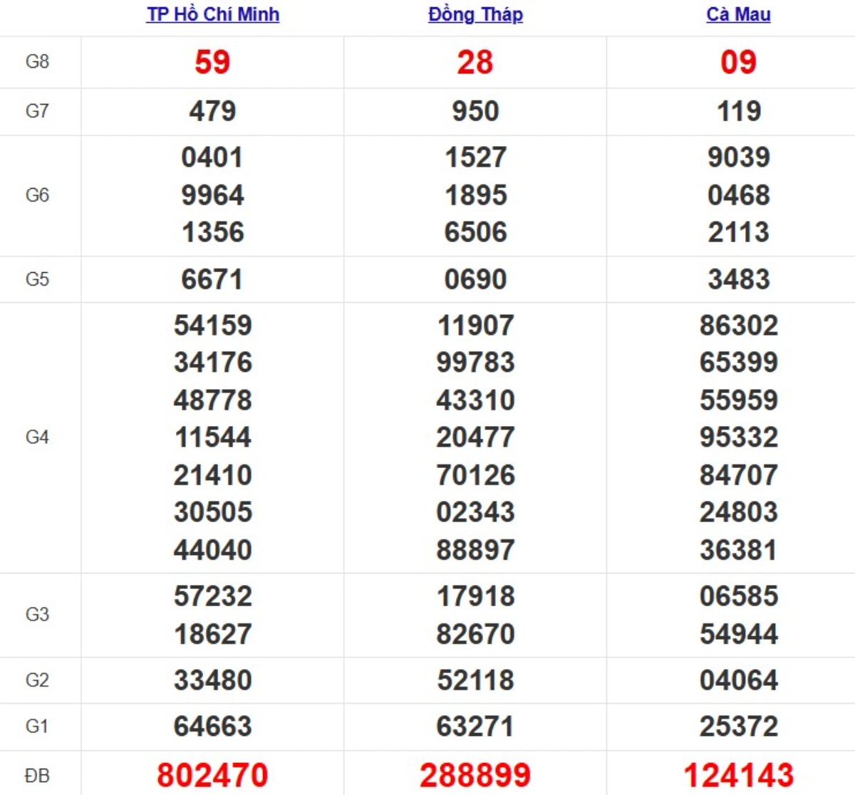 Quay thử xsmn hôm nay